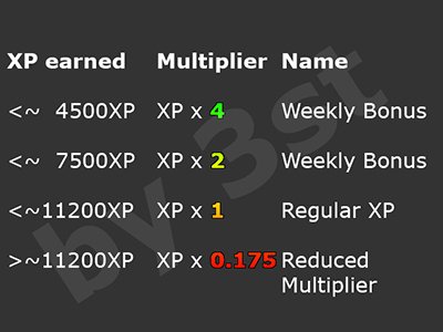 multiplicadores experiencia