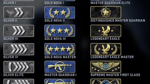 ¿ cuáles son los rangos actuales (2023) del c s g o? ¿ cómo se calculan?