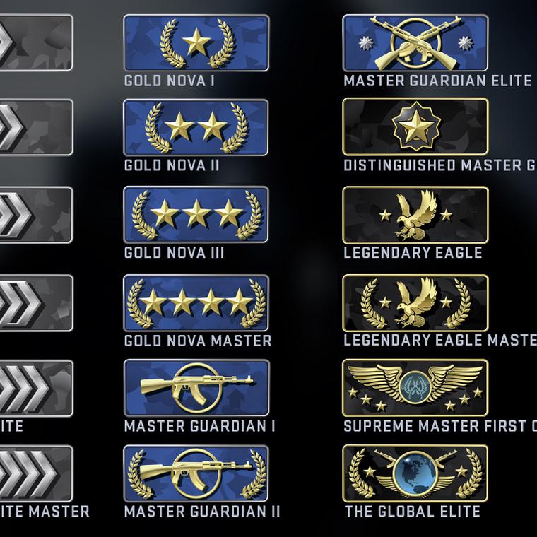 rangos csgo mm