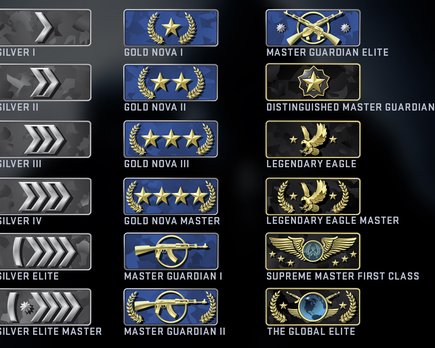 rangos csgo mm