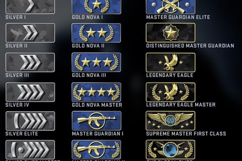 rangos csgo mm