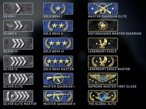 rangos csgo mm