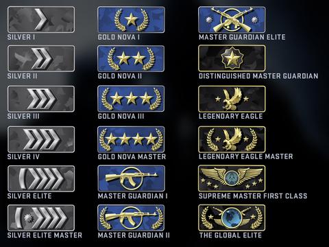 rangos csgo mm