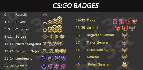 rangos experiencia csgo badgets