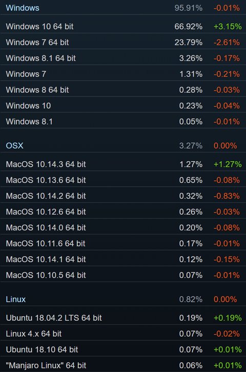 versiones sistema operativo steam marzo 2019