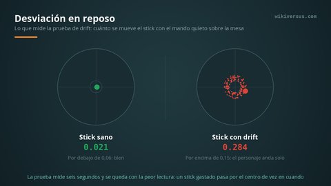 deriva stick sano vs drift