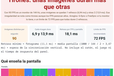 calculadora fps frametime
