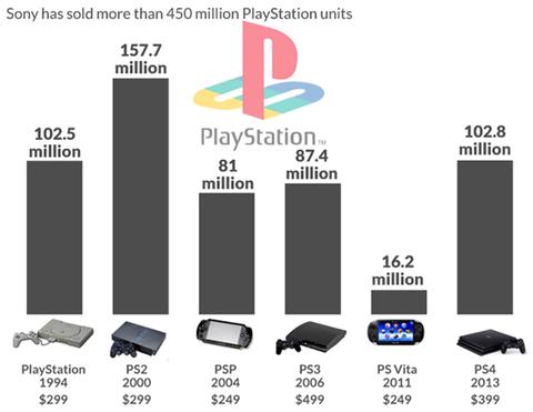 cifras ventas playstation