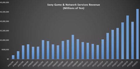 sony resultados financieros