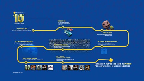 play station plus vs play station now caracteristicas plus