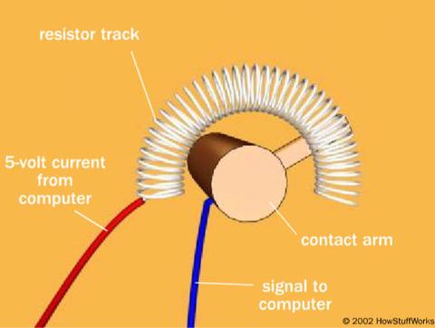 funcionamiento potenciometro