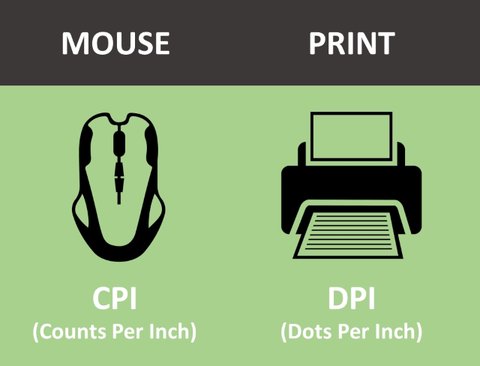 cpi vs dpi