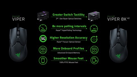 lanzamiento razer hyperpolling viper 8khz