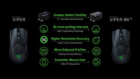 lanzamiento razer hyperpolling viper 8khz