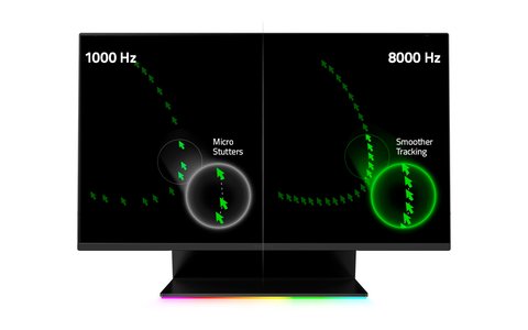 razer hyperpolling