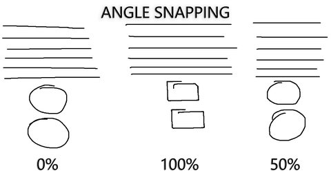 ¿ qué es el angle snapping? ¿ en qué afecta y cómo lo configuro?