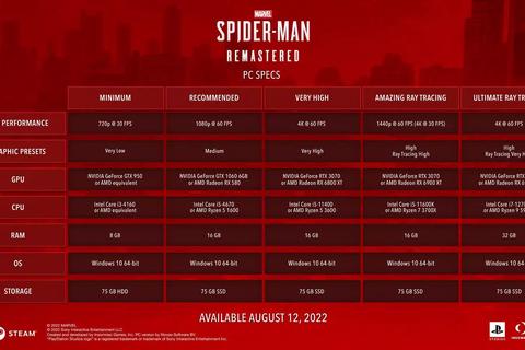 requisitos pc sony spider man 2022