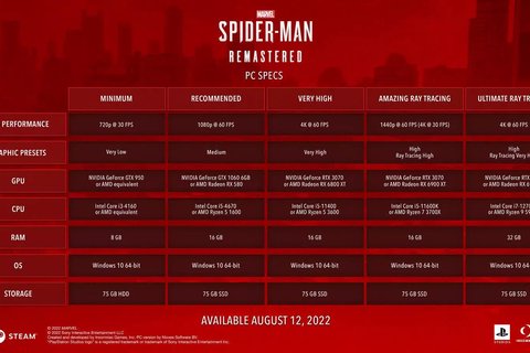 requisitos pc sony spider man 2022