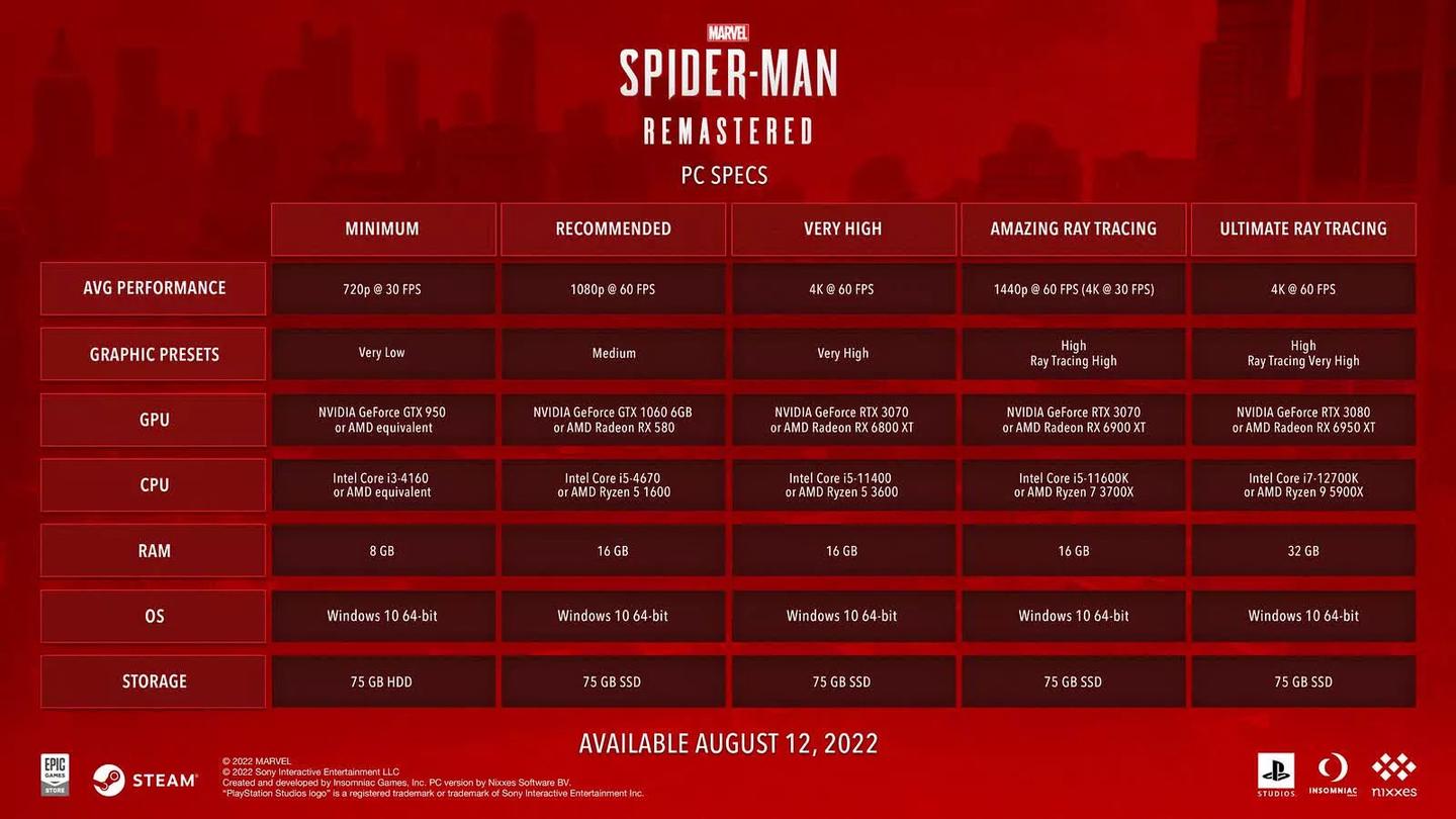 requisitos pc sony spider man 2022