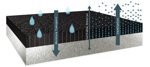 noblechairs black edition tecnologia