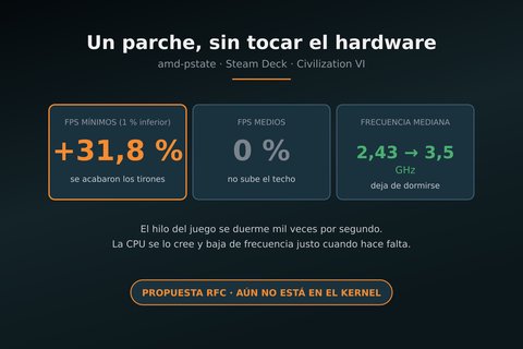 resultados parche datos