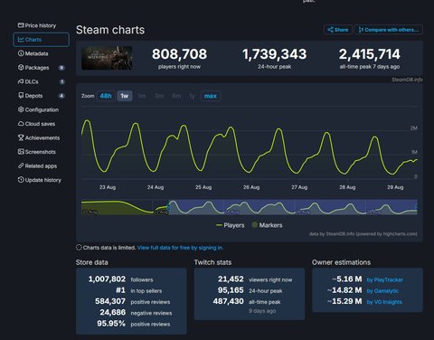 black myth wukong bate record jugadores simultaneos steam un jugador