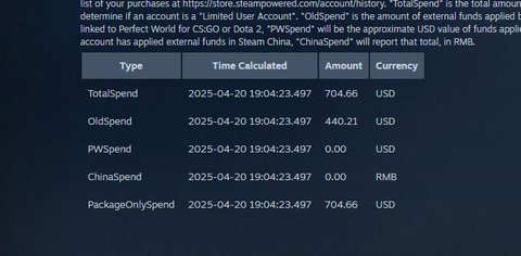 dinero gastado en steam