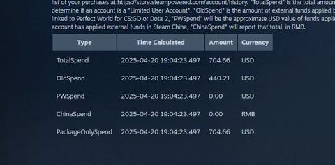 dinero gastado en steam