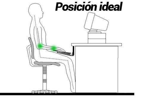 posicion ideal frente ordenador
