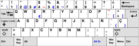 distribucion teclado espanol espana