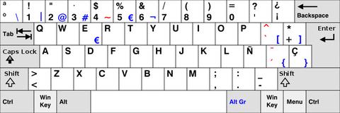 distribucion teclado espanol espana
