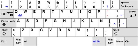 distribucion teclado espanol latinoamerica
