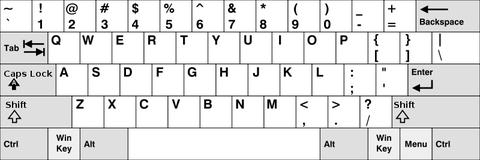layout teclado ansi us english