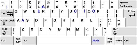 layout teclado iso uk english