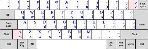 layout teclado iso us english