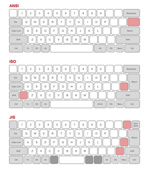 iso ansi jis