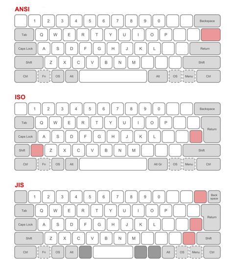 iso ansi jis
