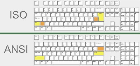 iso vs ansi colores