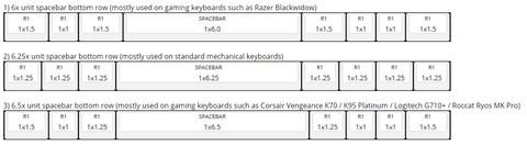 diferentes dimensiones keycaps teclas teclados