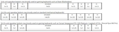 diferentes dimensiones keycaps teclas teclados