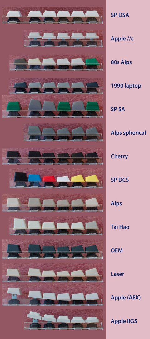 perfil teclas teclados