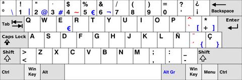 teclado qwerty espanol