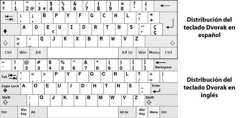 teclado dvorak espanol vs ingles