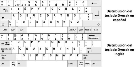 teclado dvorak espanol vs ingles