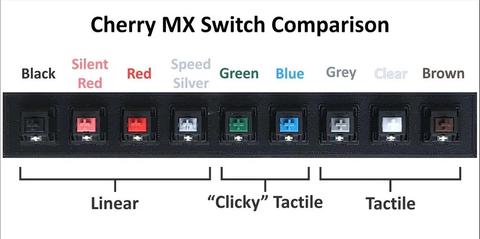 interruptores cherry mx