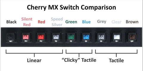 interruptores cherry mx