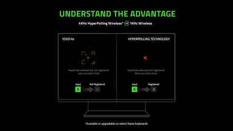 razer amplia hyperpolling 4000hz mas modelos blackwidow