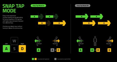 razer funcion snap tab para aumentar velocidad