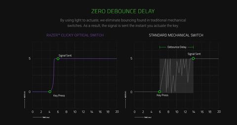 razer huntsman v2 tkl debounce time