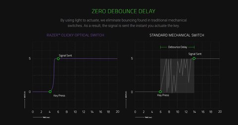 razer huntsman v2 tkl debounce time